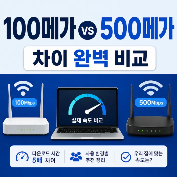 100메가와 500메가 인터넷 다운로드 속도 및 추천 대상 비교