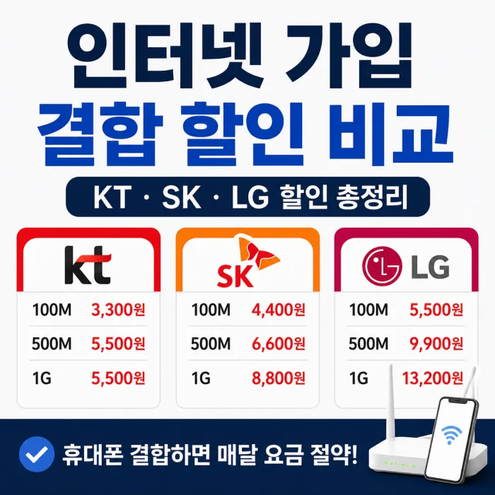 KT SK LG 휴대폰과 인터넷 결합 할인 금액 비교 이미지