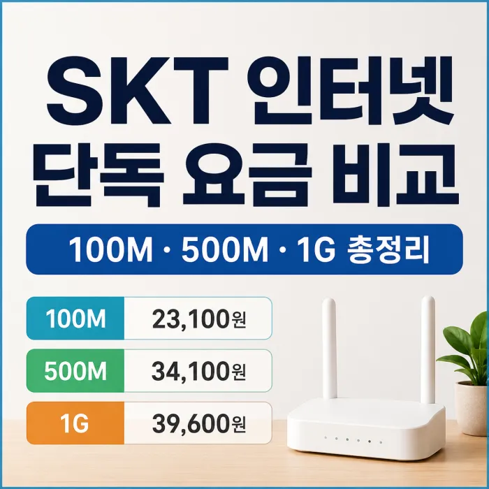 SKT 인터넷만 가입할 때 100메가 500메가 1기가 월 요금과 사은품 비교