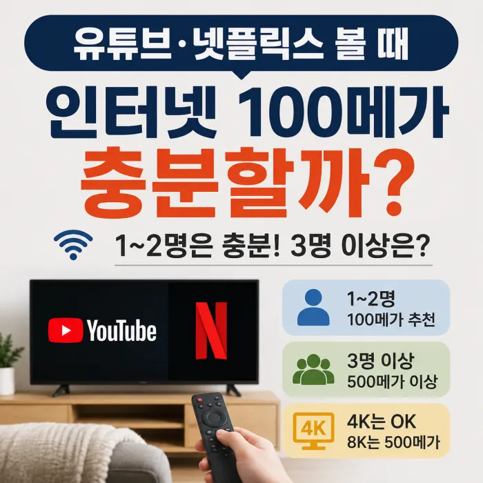 유튜브와 넷플릭스 시청 시 인터넷 100메가와 500메가를 비교하는 이미지