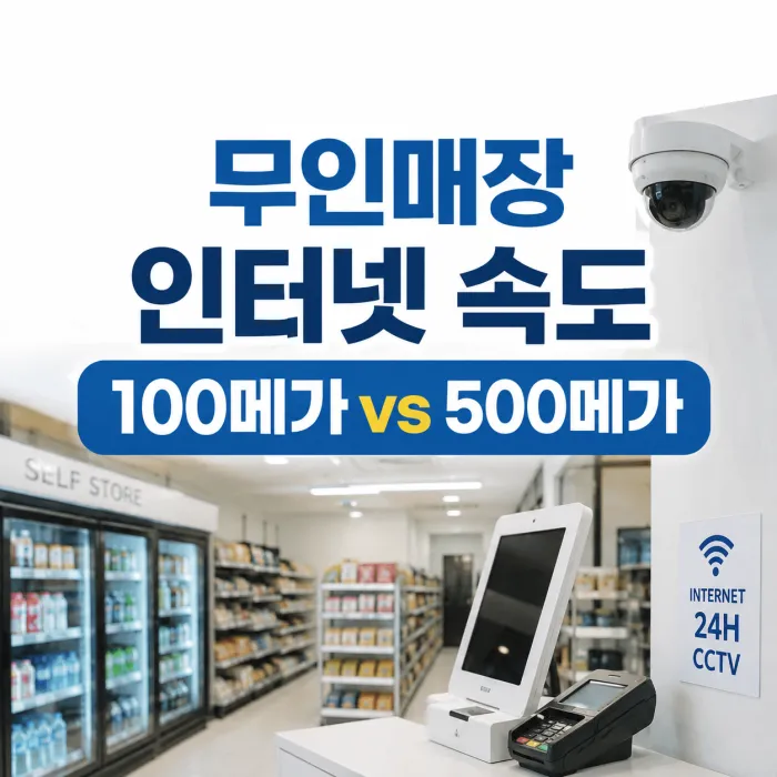 무인매장 인터넷 설치와 CCTV 사용 시 추천 인터넷 속도