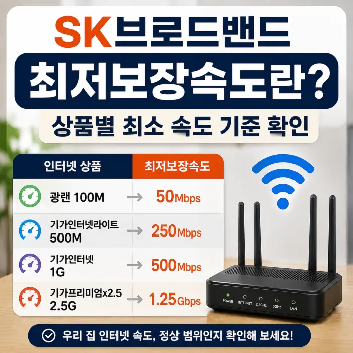 SK브로드밴드 100M 500M 1기가 2.5기가 인터넷 최저보장속도 비교